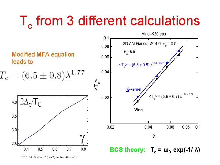 Tc from 3 different calculations Modified MFA equation leads to: BCS theory: Tc =