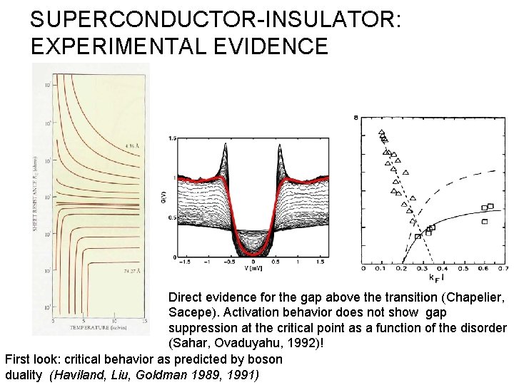 SUPERCONDUCTOR-INSULATOR: EXPERIMENTAL EVIDENCE Direct evidence for the gap above the transition (Chapelier, Sacepe). Activation