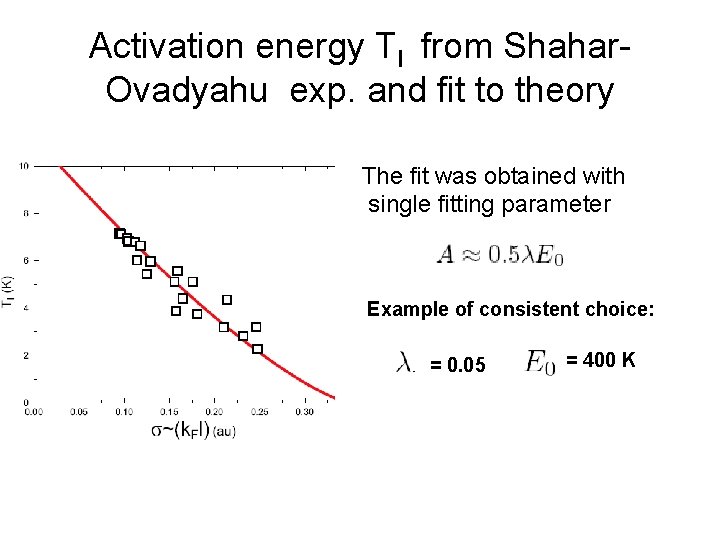 Activation energy TI from Shahar. Ovadyahu exp. and fit to theory The fit was