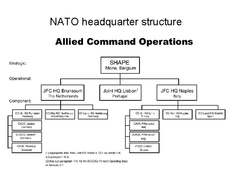 NATO headquarter structure 