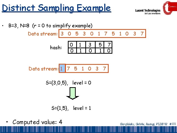 Distinct Sampling Example • B=3, N=8 (r = 0 to simplify example) Data stream: