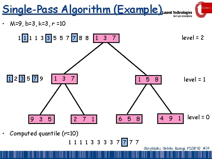 Single-Pass Algorithm (Example) • M=9, b=3, k=3, r =10 1 1 3 3 5