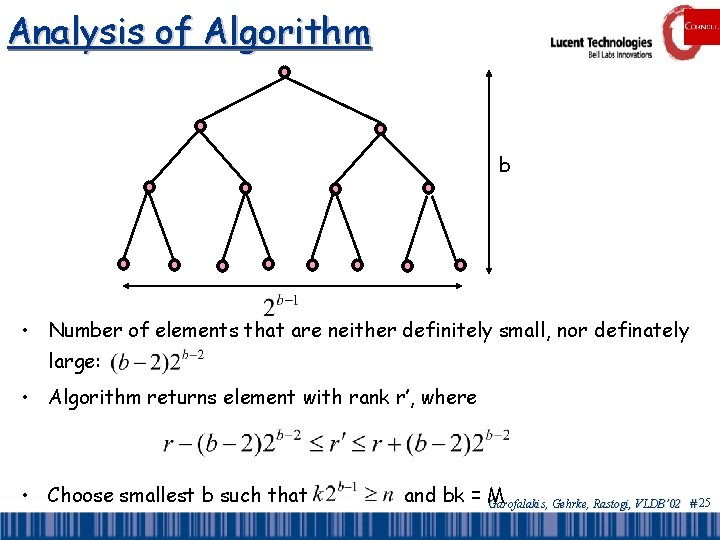 Analysis of Algorithm b • Number of elements that are neither definitely small, nor