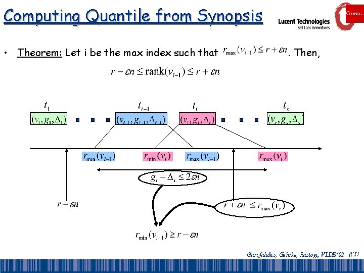 Computing Quantile from Synopsis • Theorem: Let i be the max index such that