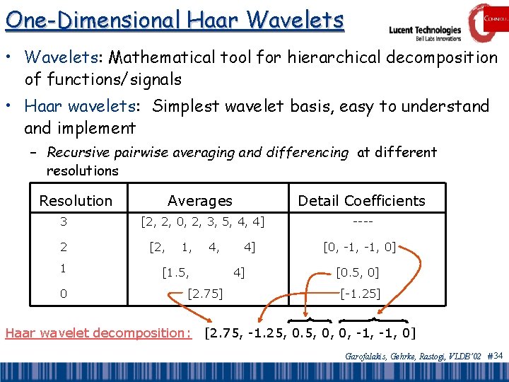 One-Dimensional Haar Wavelets • Wavelets: Mathematical tool for hierarchical decomposition of functions/signals • Haar