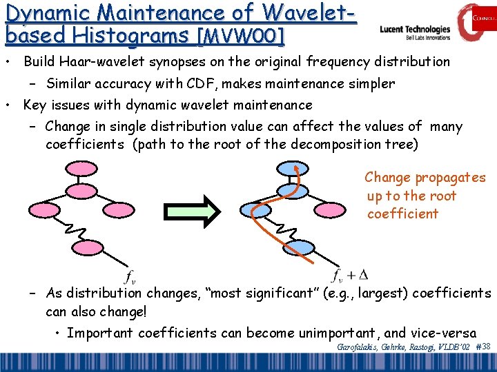 Dynamic Maintenance of Waveletbased Histograms [MVW 00] • Build Haar-wavelet synopses on the original