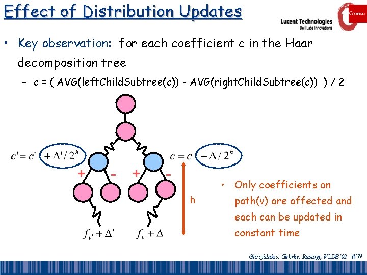 Effect of Distribution Updates • Key observation: for each coefficient c in the Haar