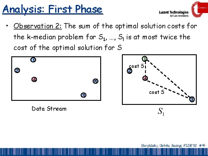 Analysis: First Phase • Observation 2: The sum of the optimal solution costs for