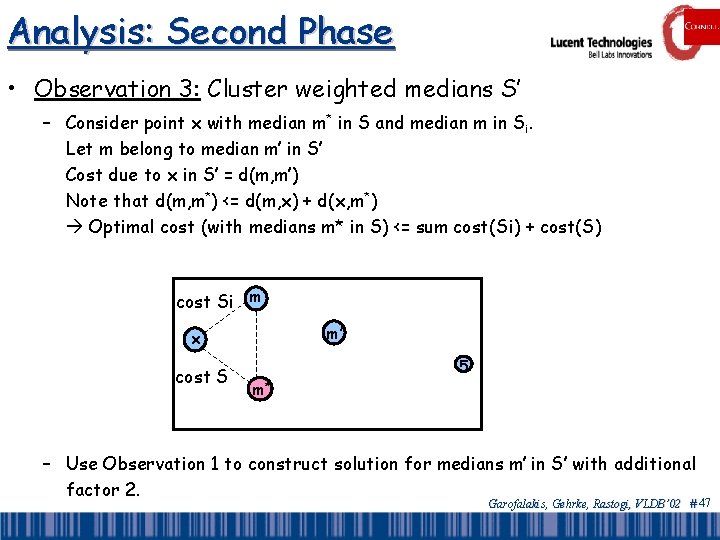 Analysis: Second Phase • Observation 3: Cluster weighted medians S’ – Consider point x