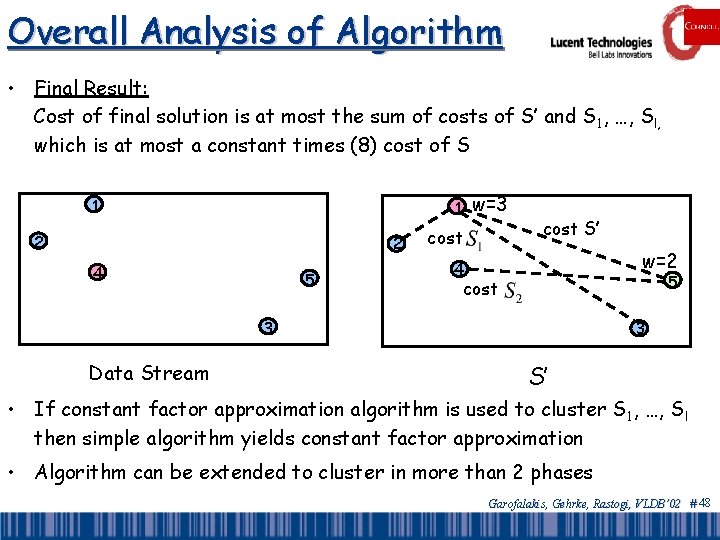 Overall Analysis of Algorithm • Final Result: Cost of final solution is at most