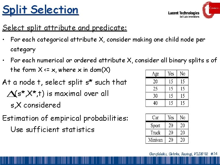 Split Selection Select split attribute and predicate: • For each categorical attribute X, consider