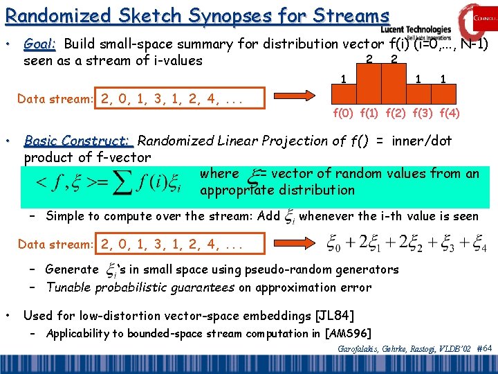 Randomized Sketch Synopses for Streams • Goal: Build small-space summary for distribution vector f(i)