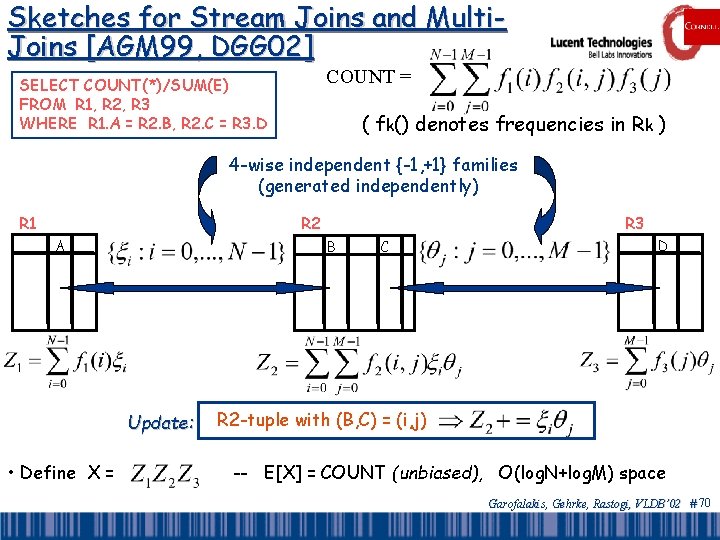 Sketches for Stream Joins and Multi. Joins [AGM 99, DGG 02] COUNT = SELECT