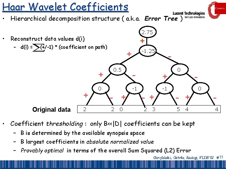 Haar Wavelet Coefficients • Hierarchical decomposition structure ( a. k. a. Error Tree )