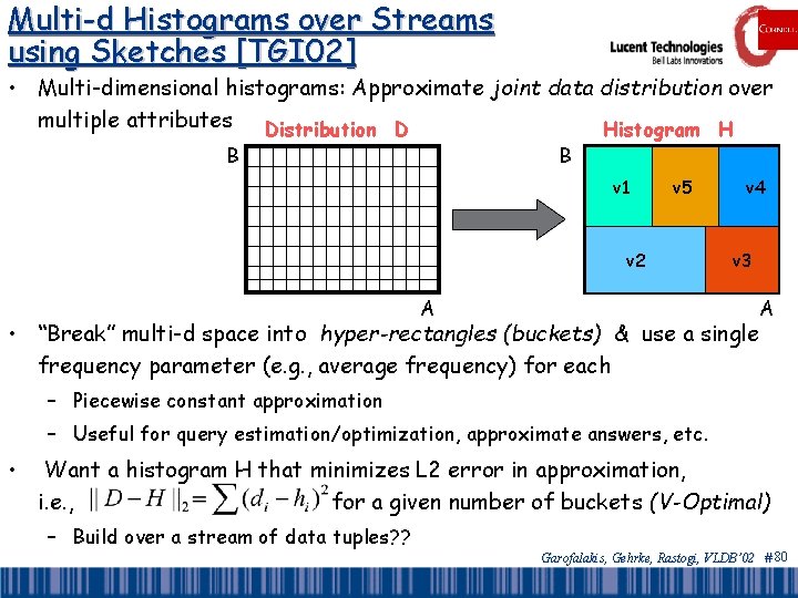 Multi-d Histograms over Streams using Sketches [TGI 02] • Multi-dimensional histograms: Approximate joint data