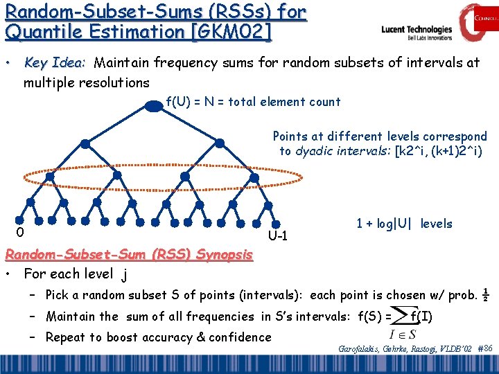 Random-Subset-Sums (RSSs) for Quantile Estimation [GKM 02] • Key Idea: Maintain frequency sums for