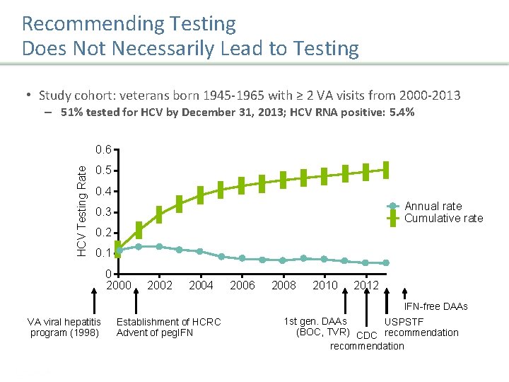 Recommending Testing Does Not Necessarily Lead to Testing • Study cohort: veterans born 1945