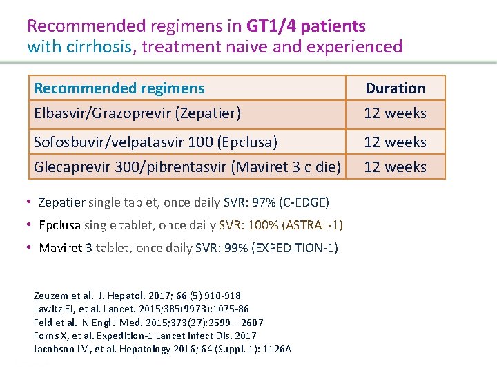 Recommended regimens in GT 1/4 patients with cirrhosis, treatment naive and experienced Recommended regimens