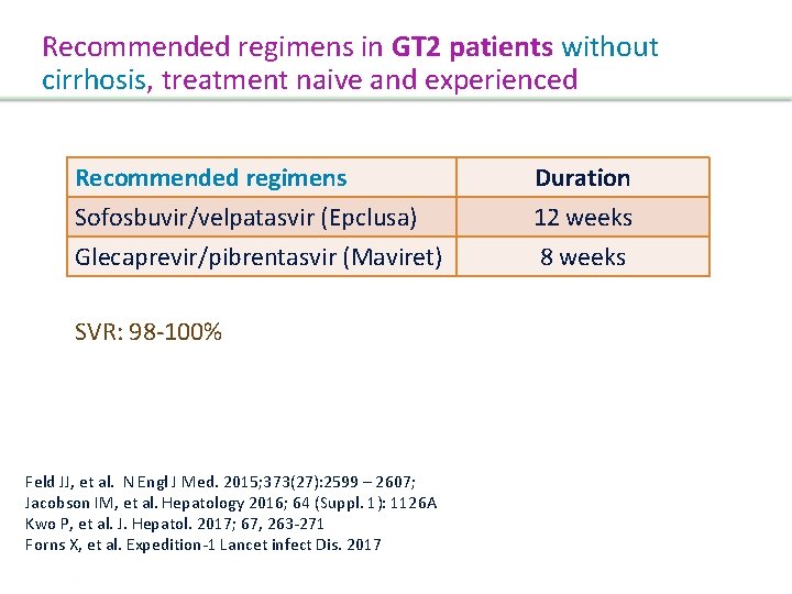 Recommended regimens in GT 2 patients without cirrhosis, treatment naive and experienced Recommended regimens