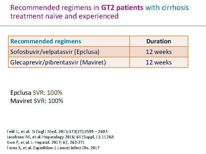 Recommended regimens in GT 2 patients with cirrhosis treatment naive and experienced Recommended regimens