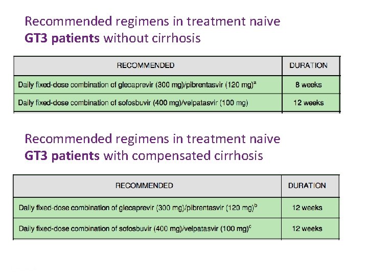 Recommended regimens in treatment naive GT 3 patients without cirrhosis Recommended regimens in treatment