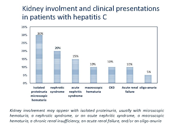 Kidney involment and clinical presentations in patients with hepatitis C 20% Kidney involvement may