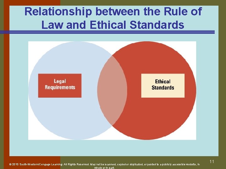 Relationship between the Rule of Law and Ethical Standards © 2010 South-Western/Cengage Learning. All
