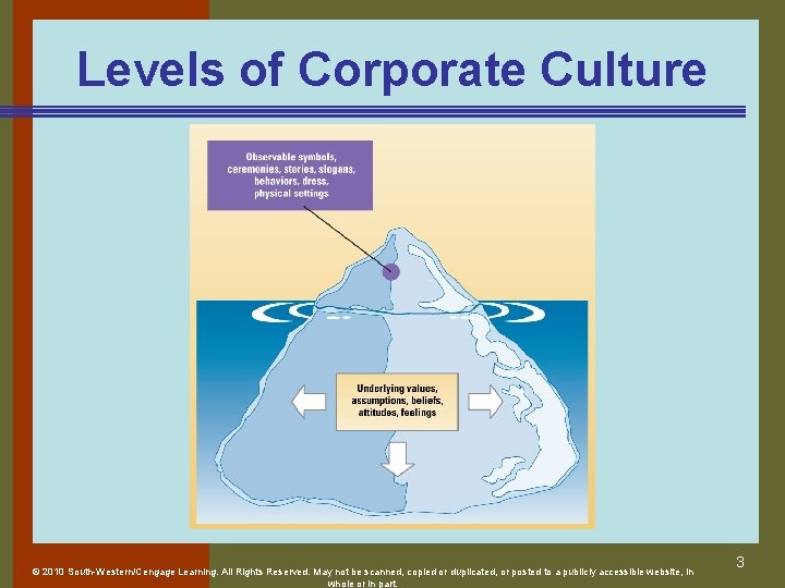 Levels of Corporate Culture © 2010 South-Western/Cengage Learning. All Rights Reserved. May not be