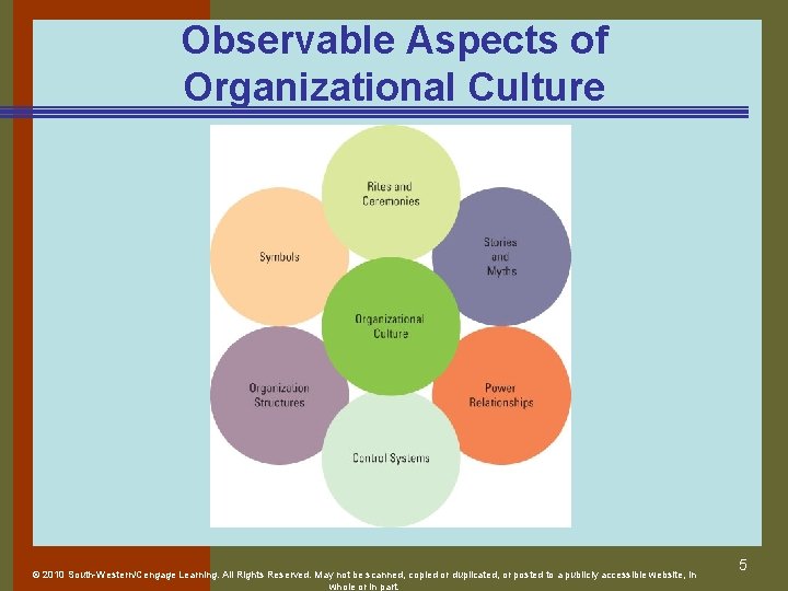 Observable Aspects of Organizational Culture © 2010 South-Western/Cengage Learning. All Rights Reserved. May not