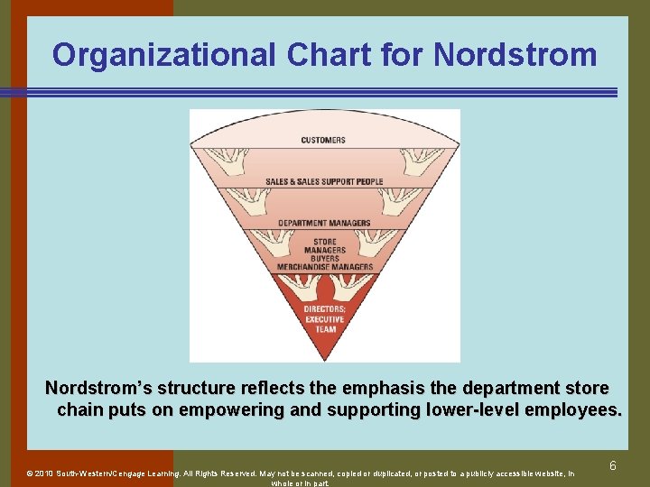 Organizational Chart for Nordstrom’s structure reflects the emphasis the department store chain puts on