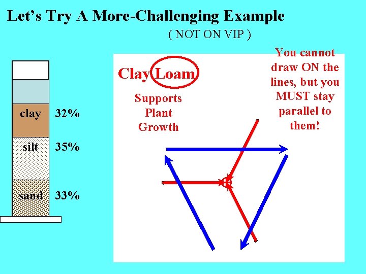 Let’s Try A More-Challenging Example ( NOT ON VIP ) Clay Loam clay 32%