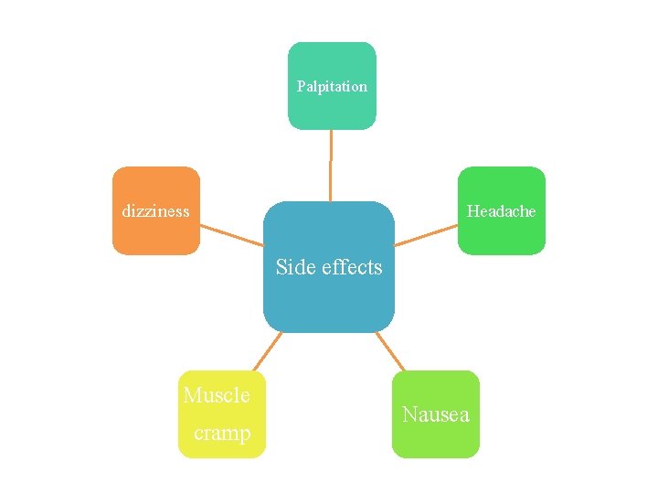 Palpitation dizziness Headache Side effects Muscle cramp Nausea 