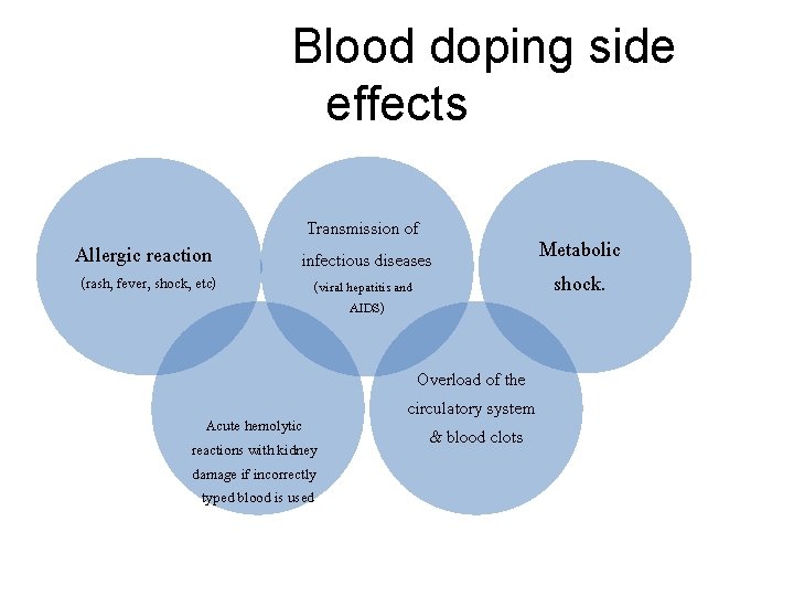 Blood doping side effects Allergic reaction (rash, fever, shock, etc) Transmission of infectious diseases