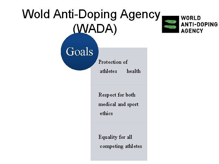 Wold Anti-Doping Agency (WADA) Goals Protection of athletes health Respect for both medical and