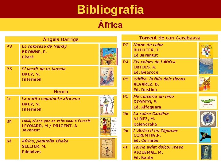 Bibliografia Àfrica Torrent de can Carabassa Àngels Garriga P 3 P 5 La sorpresa