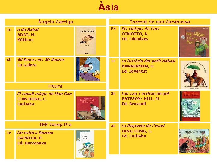Àsia Torrent de can Carabassa Àngels Garriga 1 r n de Babaï ADAT, M.