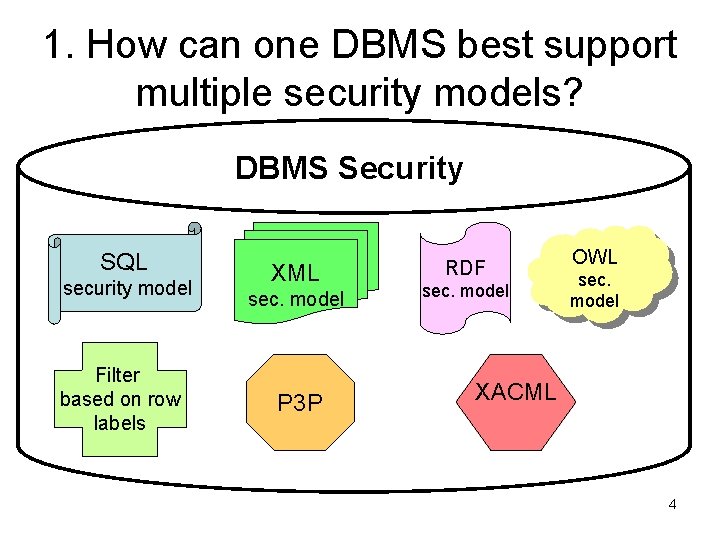 1. How can one DBMS best support multiple security models? DBMS Security SQL security