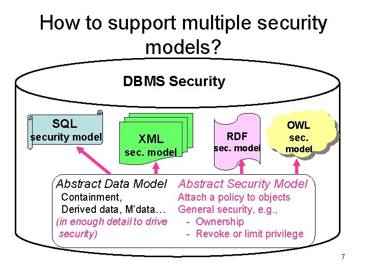 How to support multiple security models? DBMS Security SQL security model XML sec. model