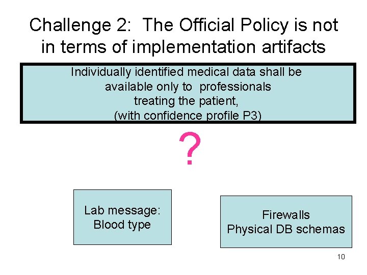 Challenge 2: The Official Policy is not in terms of implementation artifacts Individually identified