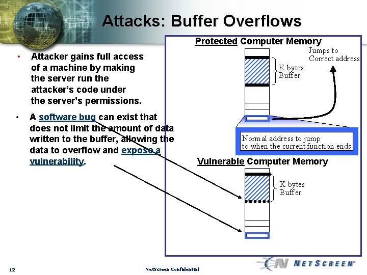 Attacks: Buffer Overflows Protected Computer Memory • • Jumps to Correct address Attacker gains