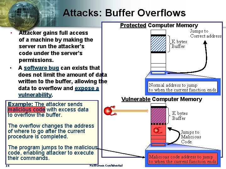 Attacks: Buffer Overflows Protected Computer Memory • • Attacker gains full access of a