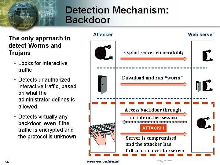 Detection Mechanism: Backdoor The only approach to detect Worms and Trojans Attacker Web server