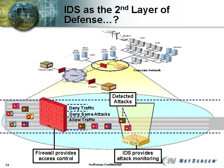 IDS as the 2 nd Layer of Defense…? Corporate Network 00000000000000000000000 000000000000000 Detected Attacks