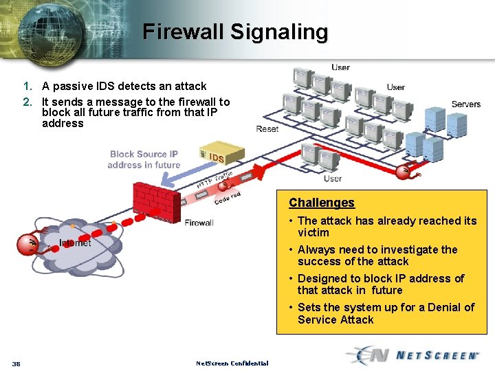 Firewall Signaling 1. A passive IDS detects an attack 2. It sends a message