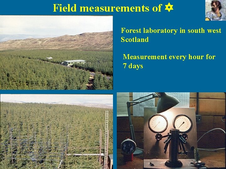 Field measurements of Forest laboratory in south west Scotland Measurement every hour for 7