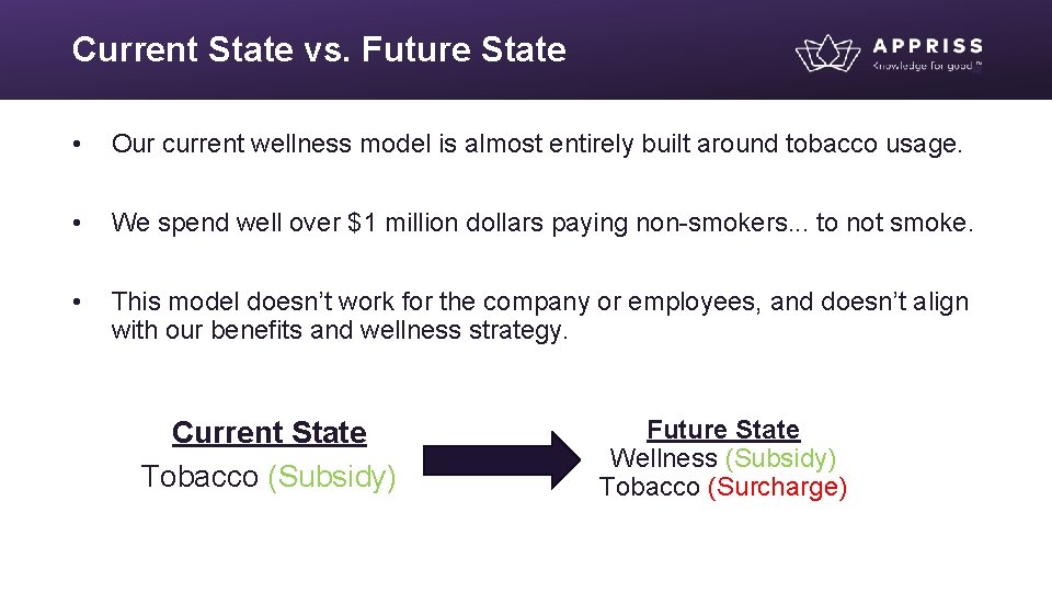 Current State vs. Future State • Our current wellness model is almost entirely built