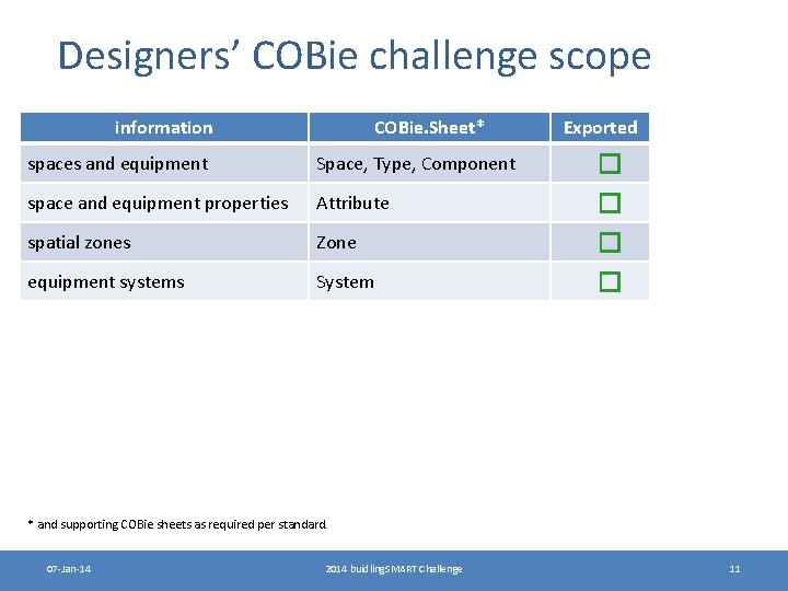 Designers’ COBie challenge scope information COBie. Sheet* spaces and equipment Space, Type, Component space