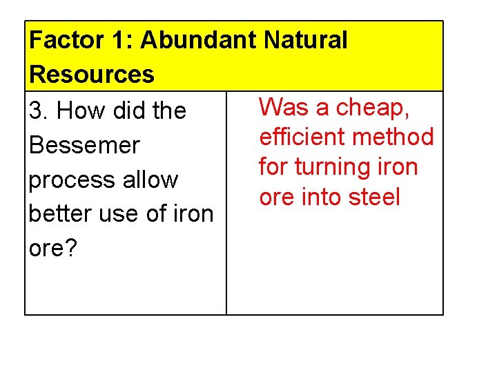 Factor 1: Abundant Natural Resources Was a cheap, 3. How did the efficient method