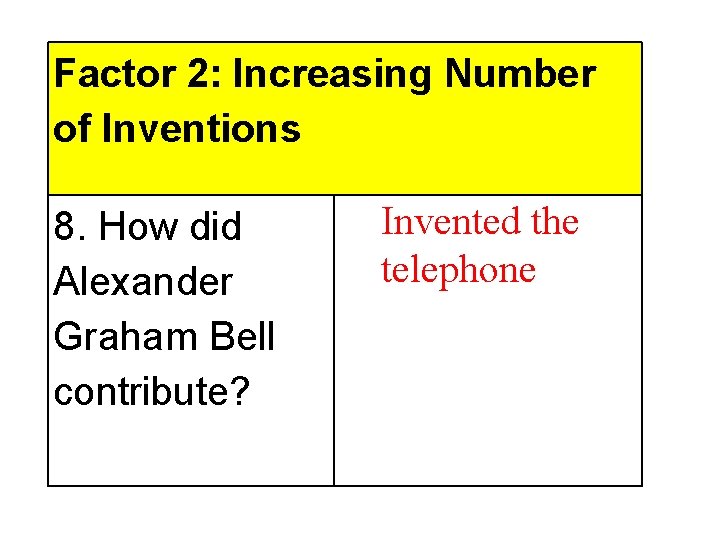 Factor 2: Increasing Number of Inventions 8. How did Alexander Graham Bell contribute? Invented
