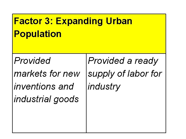 Factor 3: Expanding Urban Population Provided a ready markets for new supply of labor